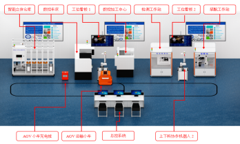 智能制造数字孪生产线实训平台.png